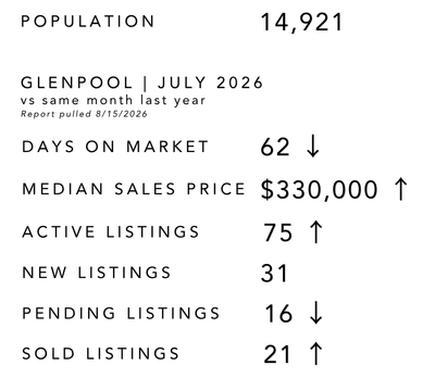 Glenpool Real Estate Market Update