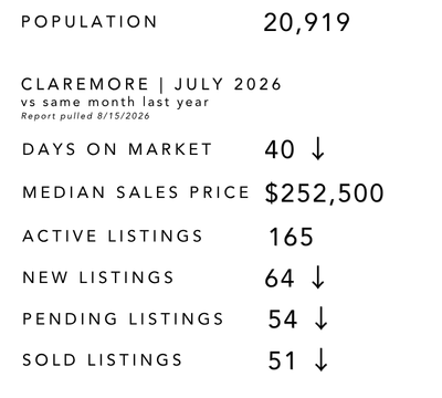 Claremore Real Estate Market Update
